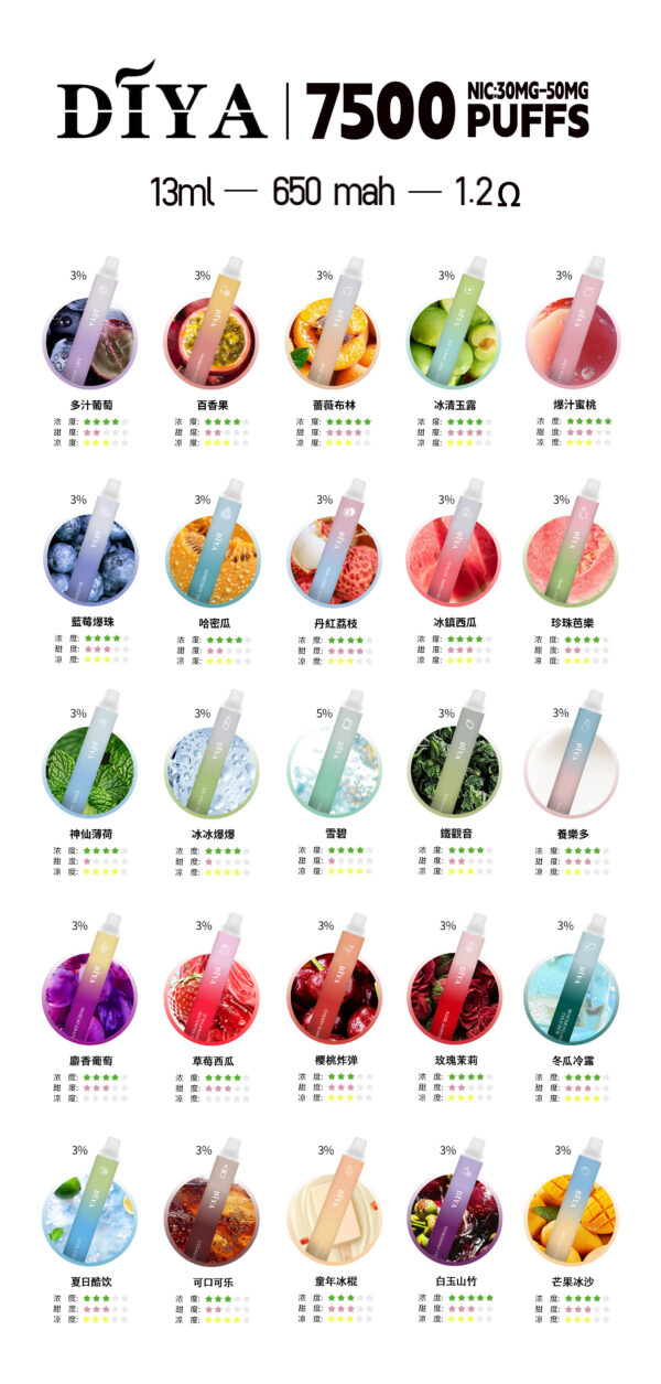 6月新品 DIYA叮啞拋棄7500口✨水果味還原度極高💖 CP值拉滿🔥店長推薦 活動10送1