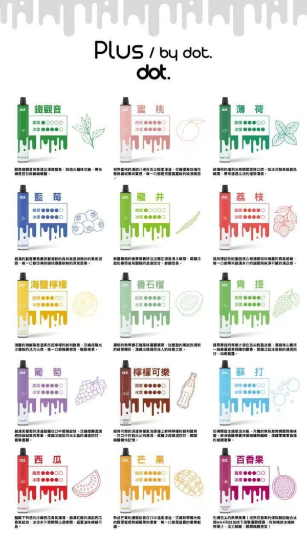 DOTPUS 佩特里拋棄式8000口